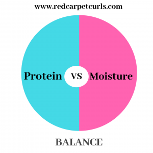 Protein vs moisture balance cover
