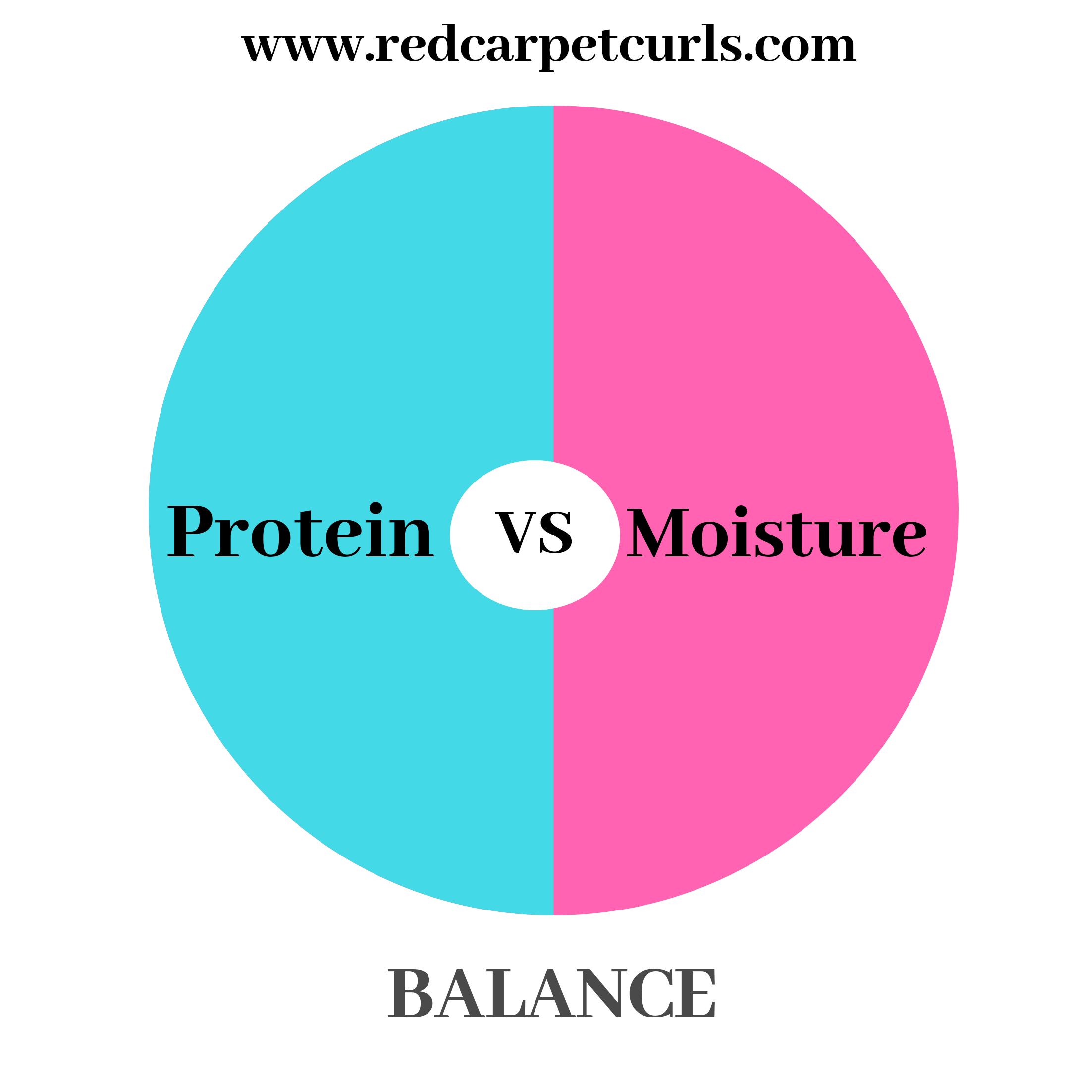 Protein vs moisture balance cover
